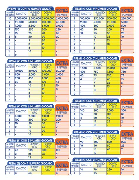tabelle 10elotto